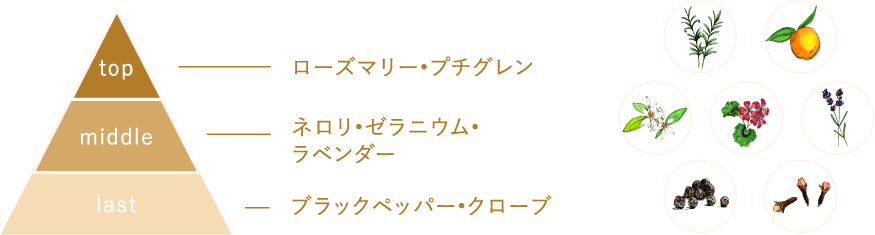 お花とお米の慈愛でうるおうノーブルフラワー