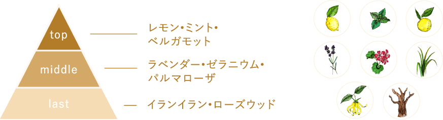 お花とお米の慈愛でうるおうノーブルフラワー