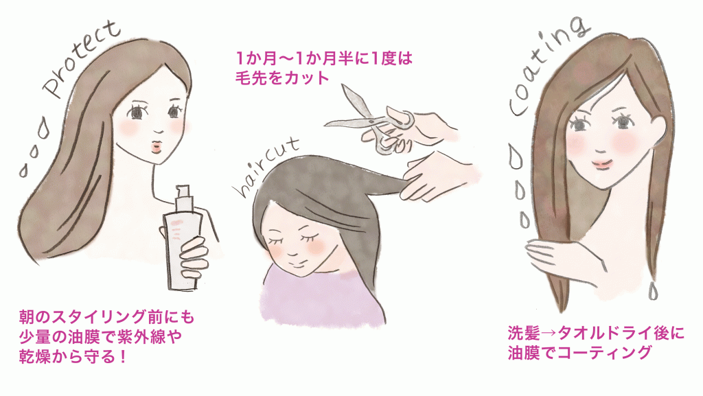 ヘアケアイメージ図