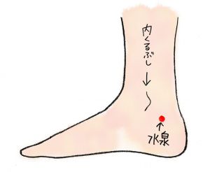美髪のツボ、水泉