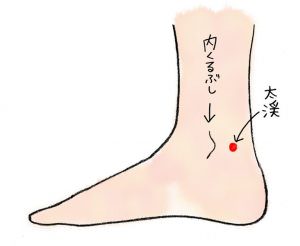 美髪のツボ、太渓