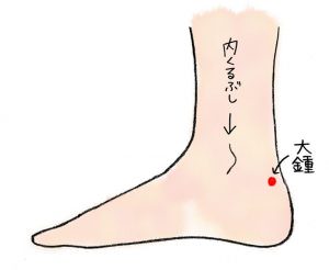 美髪のツボ、大鐘
