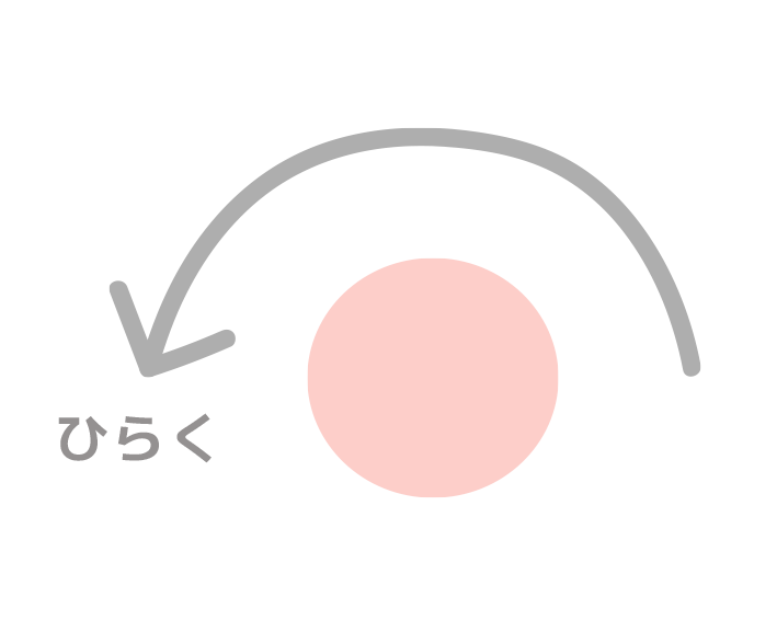 反時計回りにまわして開ける