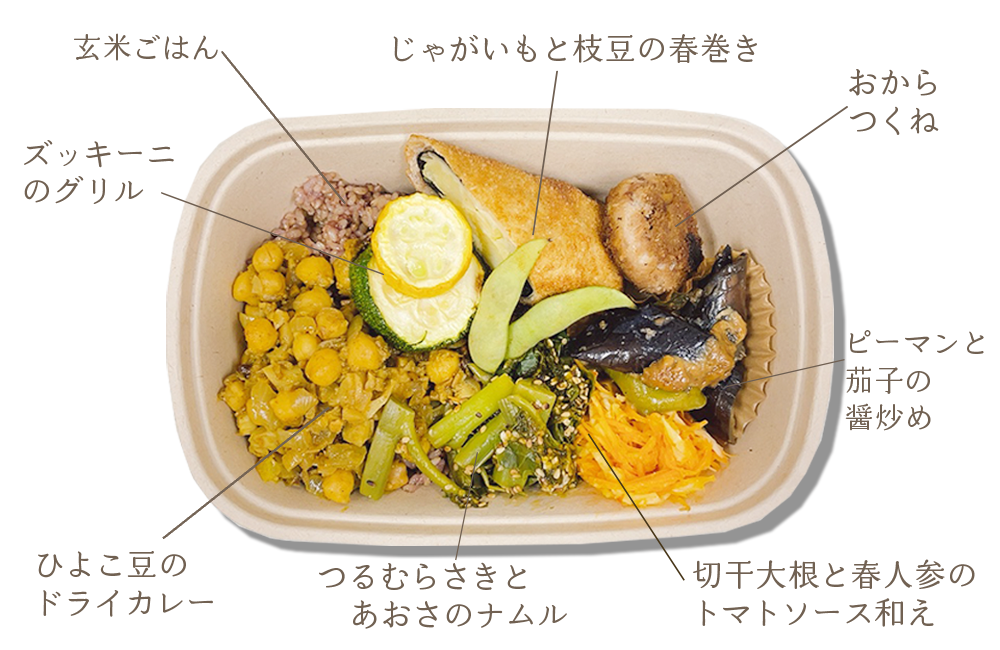 7月のお弁当